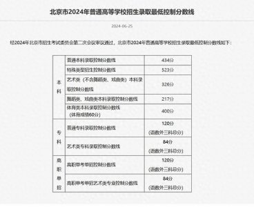 ​2024北京市高考分数线最新出炉！关于中国农大招生，你想了解的都在这！