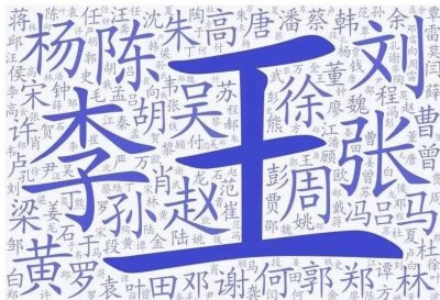 ​2019“百家姓”排名，黑龙江第一大姓氏出炉