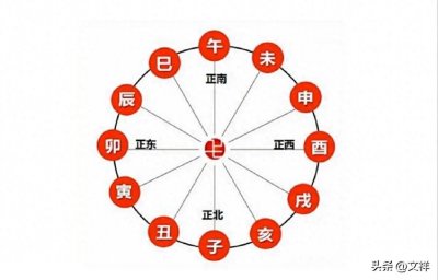 ​十二地支就是白天黑夜的交替‖我的读书笔记