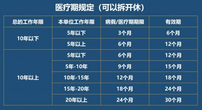 ​事假、病假、工伤假、婚丧假、产假、年休假、探亲假规定，齐了