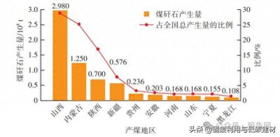 ​2024年煤矸石行业前景分析
