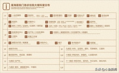 ​星海医院新大楼明日启用