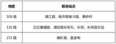 ​昆山部分公交线路调整