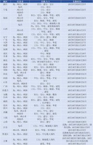 ​兔币兑换进入尾声，开始回暖？新币路透，5元面值，1.2亿枚？