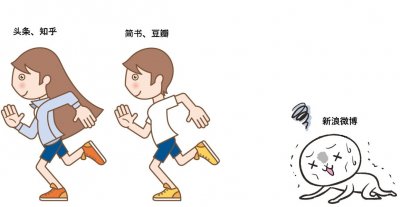 ​新浪博客：被后浪打到沙滩上、被忽视却又不能没有的博客平台