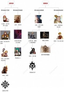 ​DNF：110版本第一个大事件——教团内战