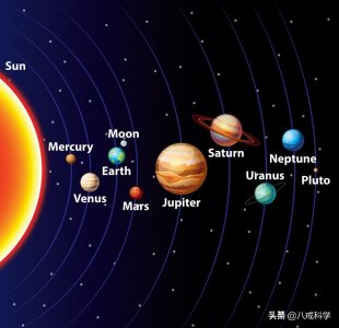 ​太阳系木星有多恐怖？