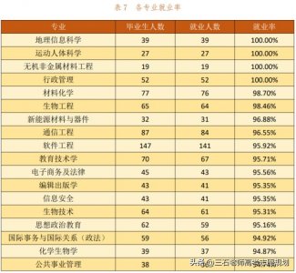​湖北大学王牌专业有哪些？