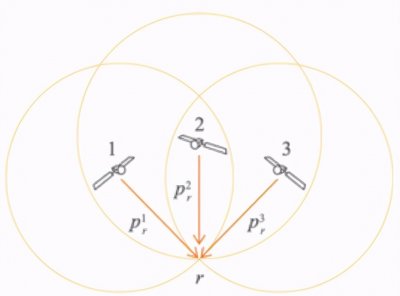 ​关于卫星定位，你想知道的一切