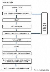 ​最新！宣化区教育和体育局公告
