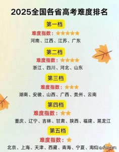 ​高考最新各省难度排名出炉！河南再登榜首，你的省份排第几？