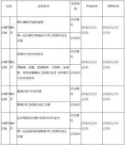 ​lol2018冰雪节任务有哪些 lol2018冰雪节任务奖励及任务汇总
