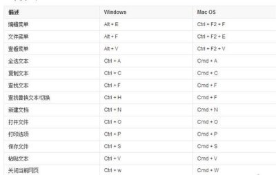 ​电脑中的热键是什么意思？