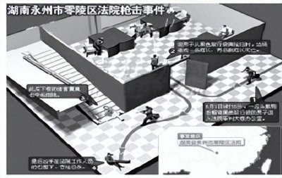 ​10年湖南押钞员手持冲锋枪，杀进法院三死三伤，原因是法院腐败？