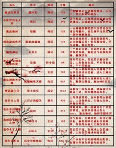 ​14本被书友吹爆的小说，幕后操控魔改世界，剧情颠覆从头爽到尾