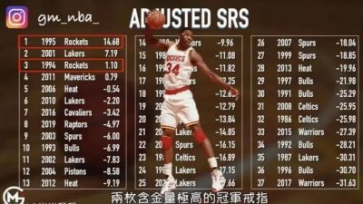 ​历史含金量最高的总冠军，95火箭力压群雄当之无愧