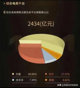 ​双十一成交额及历史数据！