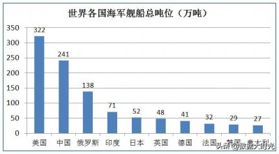 ​我国海军三大舰队，综合实力到底谁更强？
