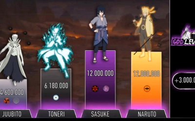 ​火影忍者实力排行榜前二十（全网最详火影忍者实力排名）