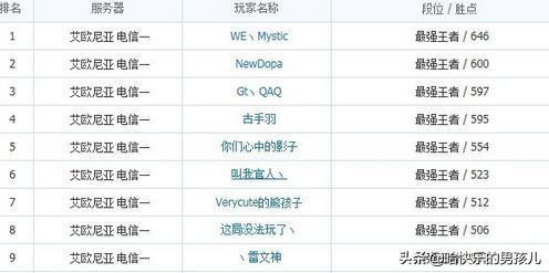 lol选手rank记录（他们都曾是LOL国服Rank第一名）(26)