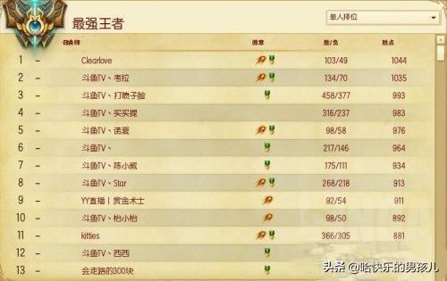 lol选手rank记录（他们都曾是LOL国服Rank第一名）(30)