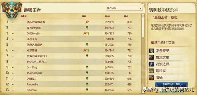 lol选手rank记录（他们都曾是LOL国服Rank第一名）(20)