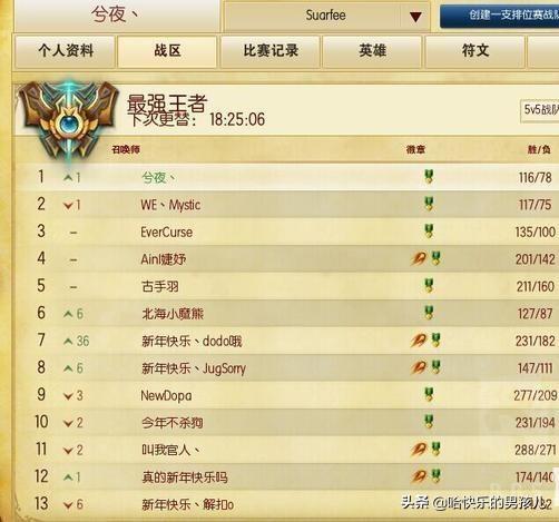 lol选手rank记录（他们都曾是LOL国服Rank第一名）(25)