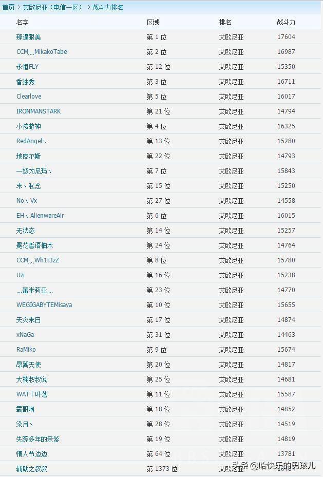 lol选手rank记录（他们都曾是LOL国服Rank第一名）(5)