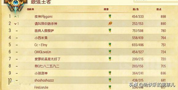 lol选手rank记录（他们都曾是LOL国服Rank第一名）(15)