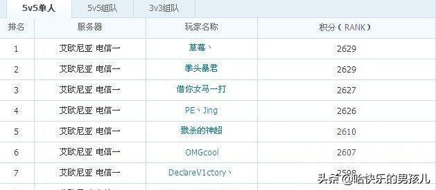 lol选手rank记录（他们都曾是LOL国服Rank第一名）(14)
