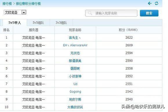 lol选手rank记录（他们都曾是LOL国服Rank第一名）(8)