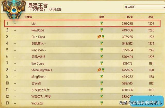 lol选手rank记录（他们都曾是LOL国服Rank第一名）(27)