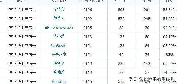 lol选手rank记录（他们都曾是LOL国服Rank第一名）(9)