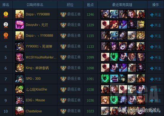 lol选手rank记录（他们都曾是LOL国服Rank第一名）(23)