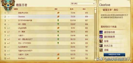 lol选手rank记录（他们都曾是LOL国服Rank第一名）(24)