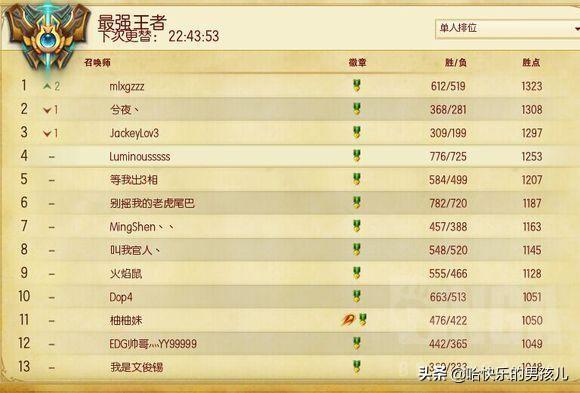 lol选手rank记录（他们都曾是LOL国服Rank第一名）(28)