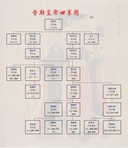 ​晋朝历代皇帝介绍（皇帝简介）