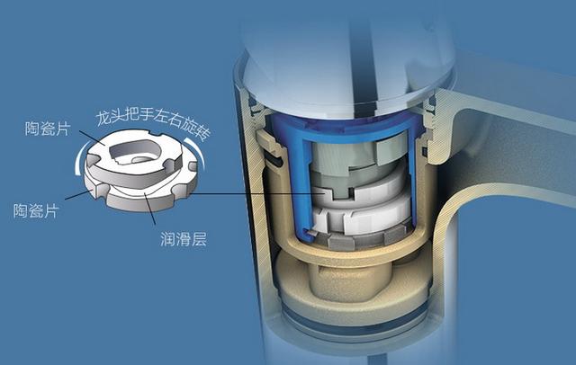 龙头用什么品牌瓷阀芯最好(影响龙头使用寿命的)(2)