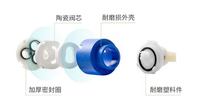 龙头用什么品牌瓷阀芯最好(影响龙头使用寿命的)(4)