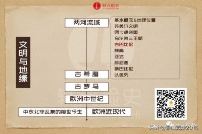 ​「文明与地缘」1.5两河流域文明：古巴比伦(约前1894年－前1595年)