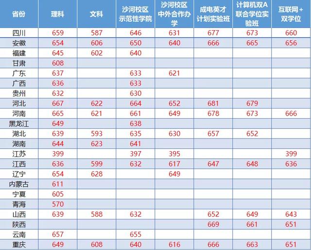 四川大学各专业排名情况(四川大学4大巨无霸专业)(4)