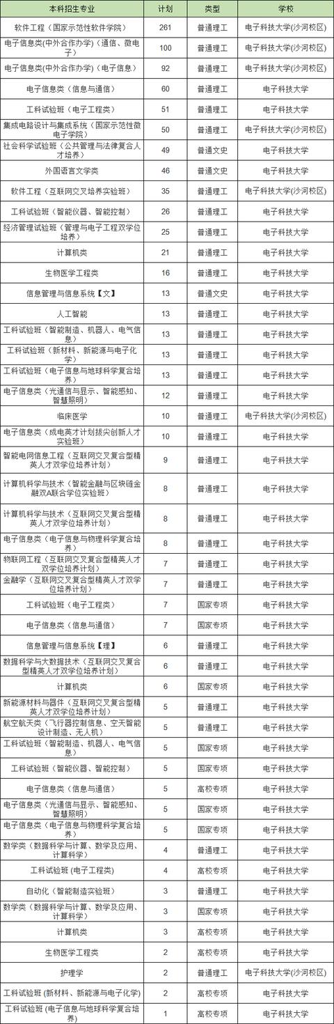 四川大学各专业排名情况(四川大学4大巨无霸专业)(3)