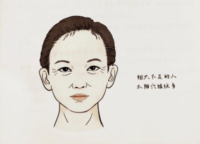 ​太阳穴——你的风水秘密