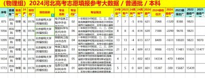 ​北京邮电大学宏福校区！性价比如何？