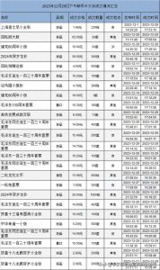 ​2023年12月29日邮币卡大宗成交情况汇总