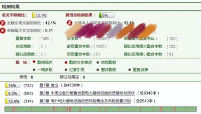 ​毕业论文多少字(毕业论文查重怎么查的)