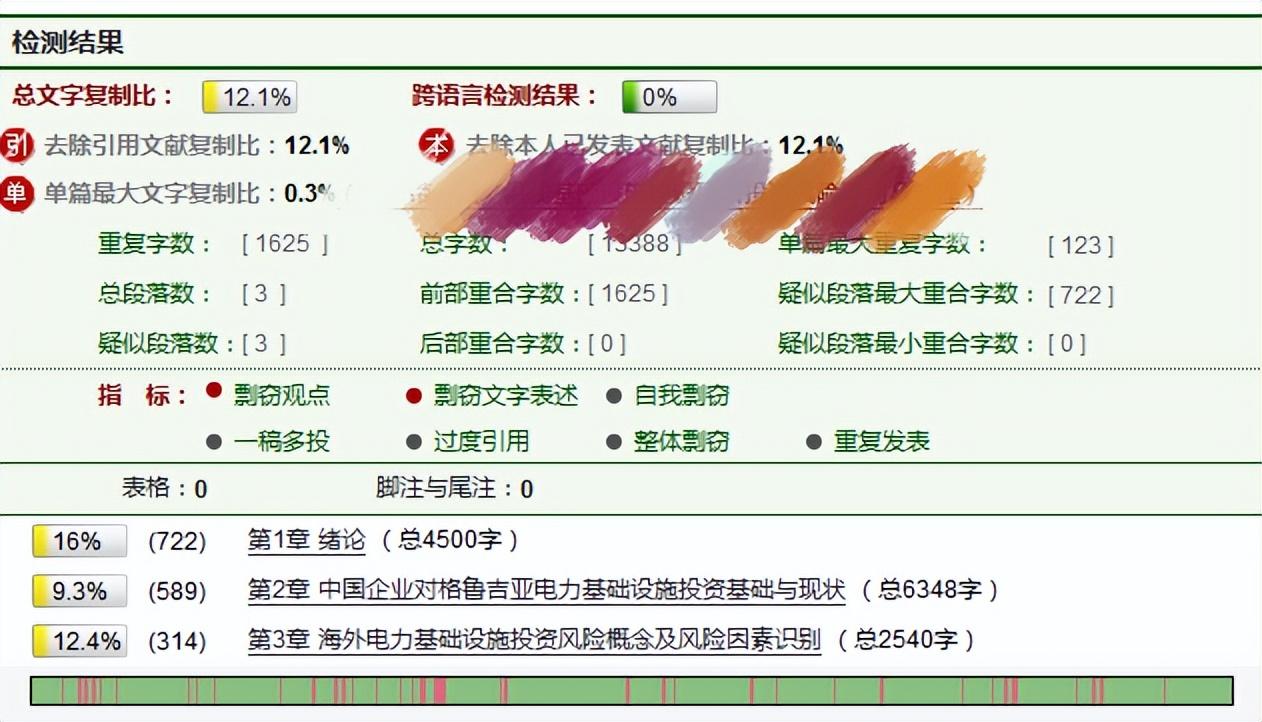 毕业论文多少字(毕业论文查重怎么查的)