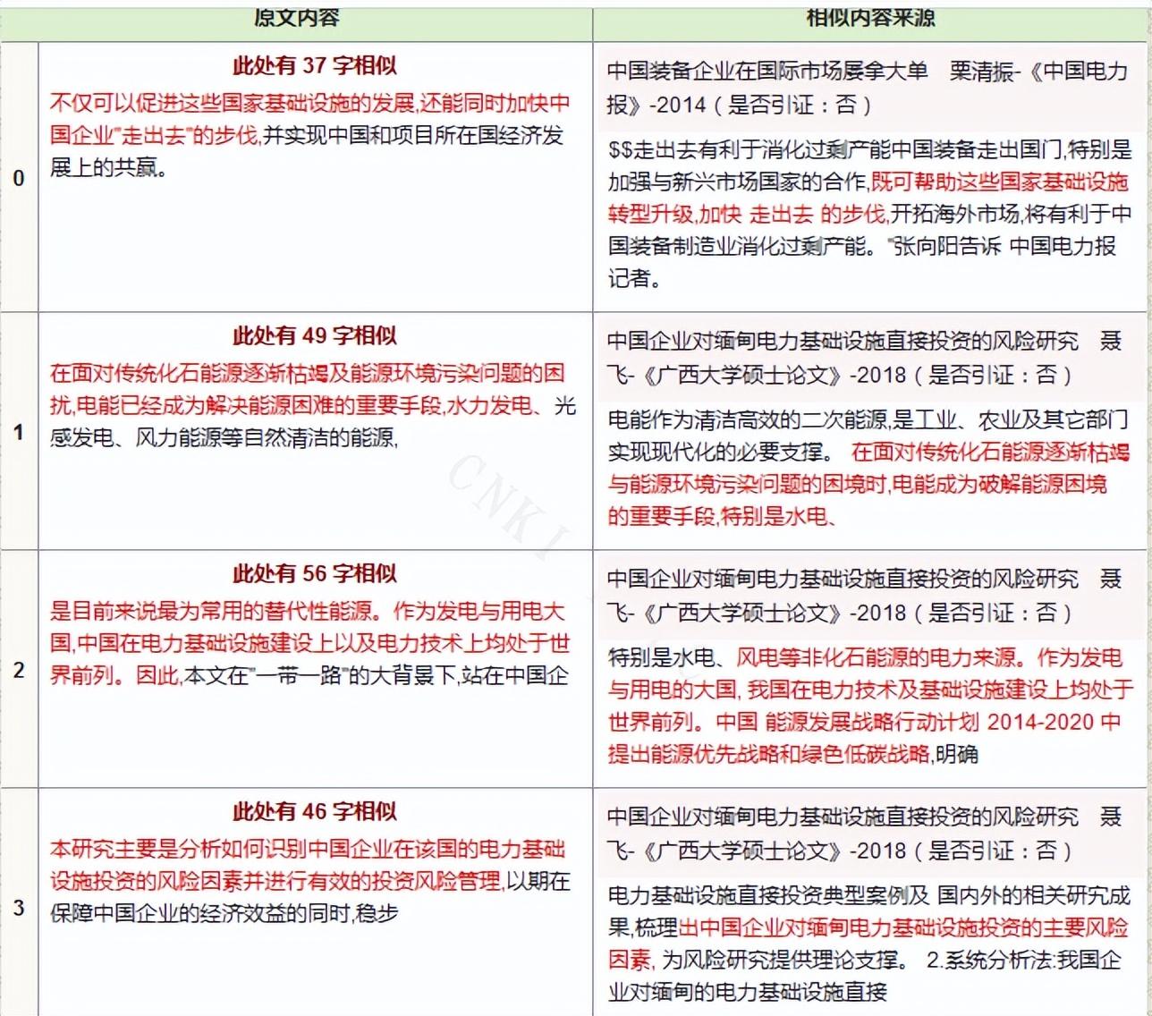 毕业论文多少字(毕业论文查重怎么查的)