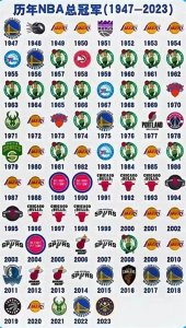 ​NBA历史上没有获得过总冠军的球队有哪些？