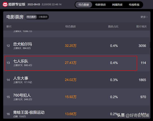 明日战记香港票房8千万（明日战记票房冰火两重天）(26)